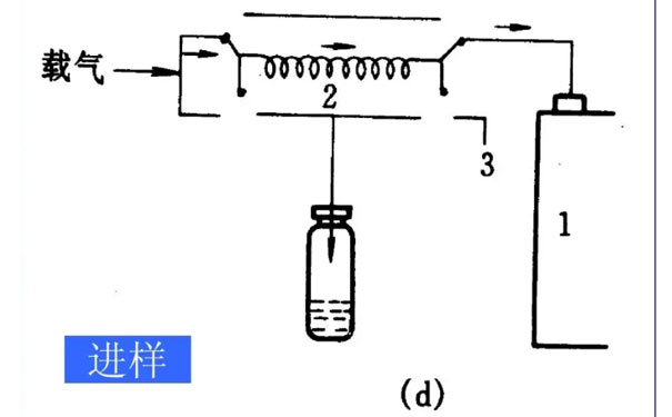 苯系物的檢測方法-氣相色譜法